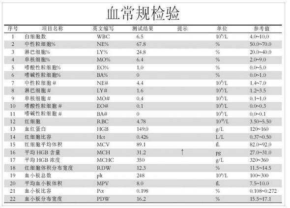 妇产产科专家教您怎么看孕妇血常规检查结